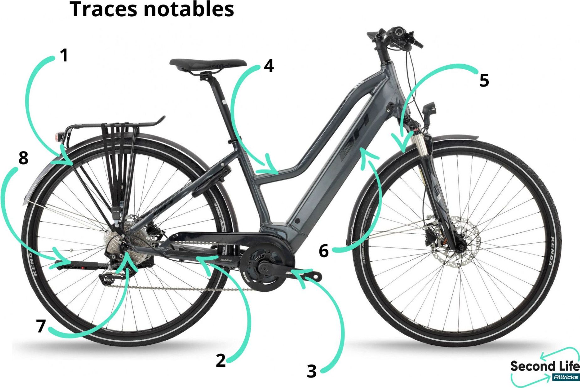 Refurbished Product Electric City Bike BH Atom Jet Pro Shimano