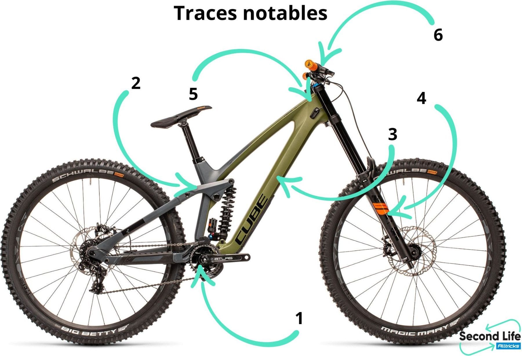 Refurbished Product Cube Two 15 HPC Sram GX 7V 29 Mountain Bike Green Grey 2021 Alltricks