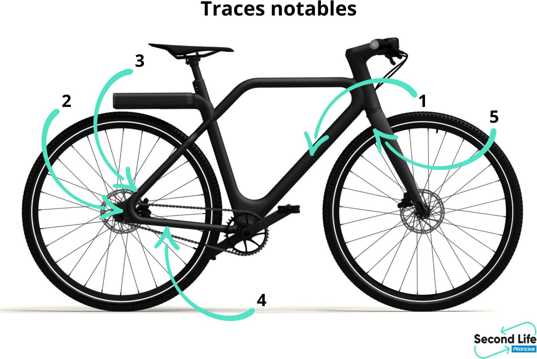 Refurbished Product Angell Electric City Bike 700 mm Black 2021 Alltricks