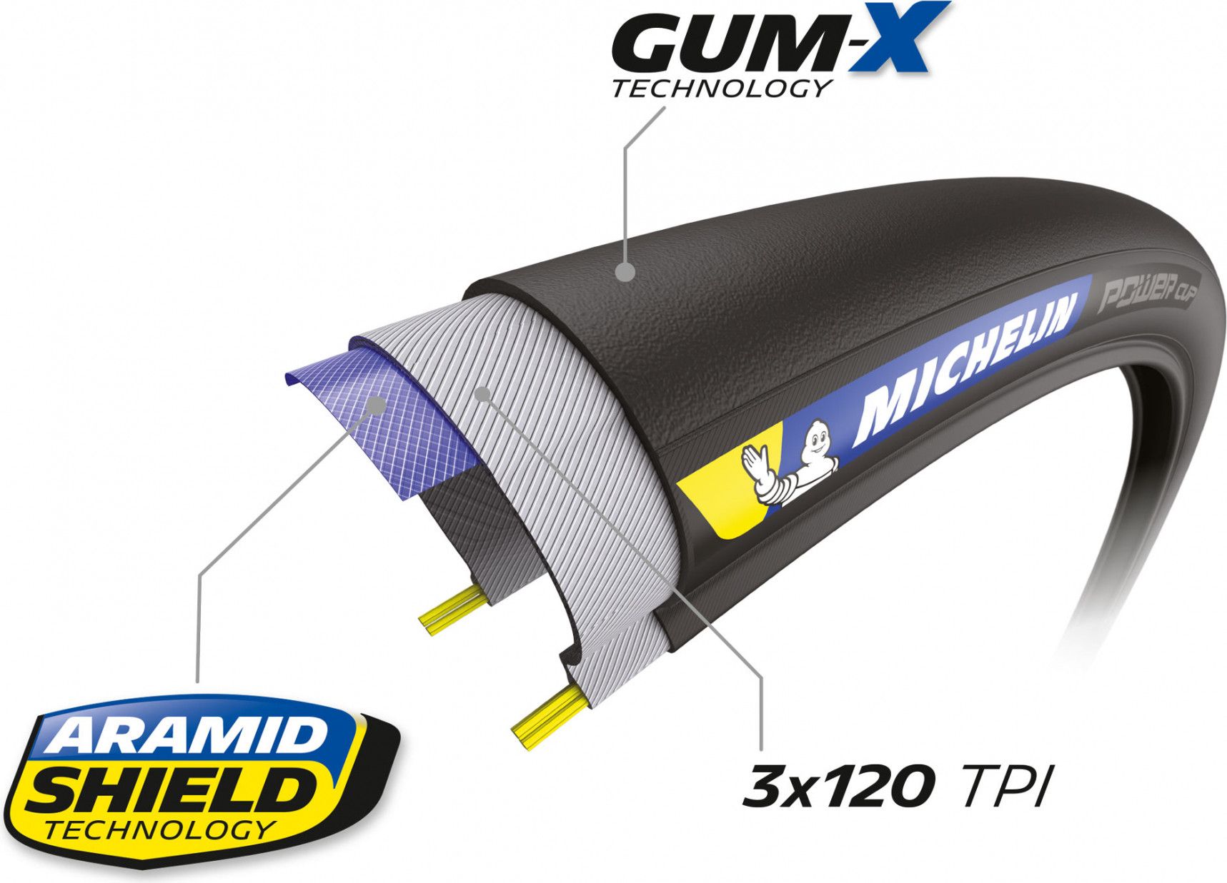 Pneu Route Michelin Power Cup Competition Line 700 mm Tubetype Souple Aramid Shield Gum-X