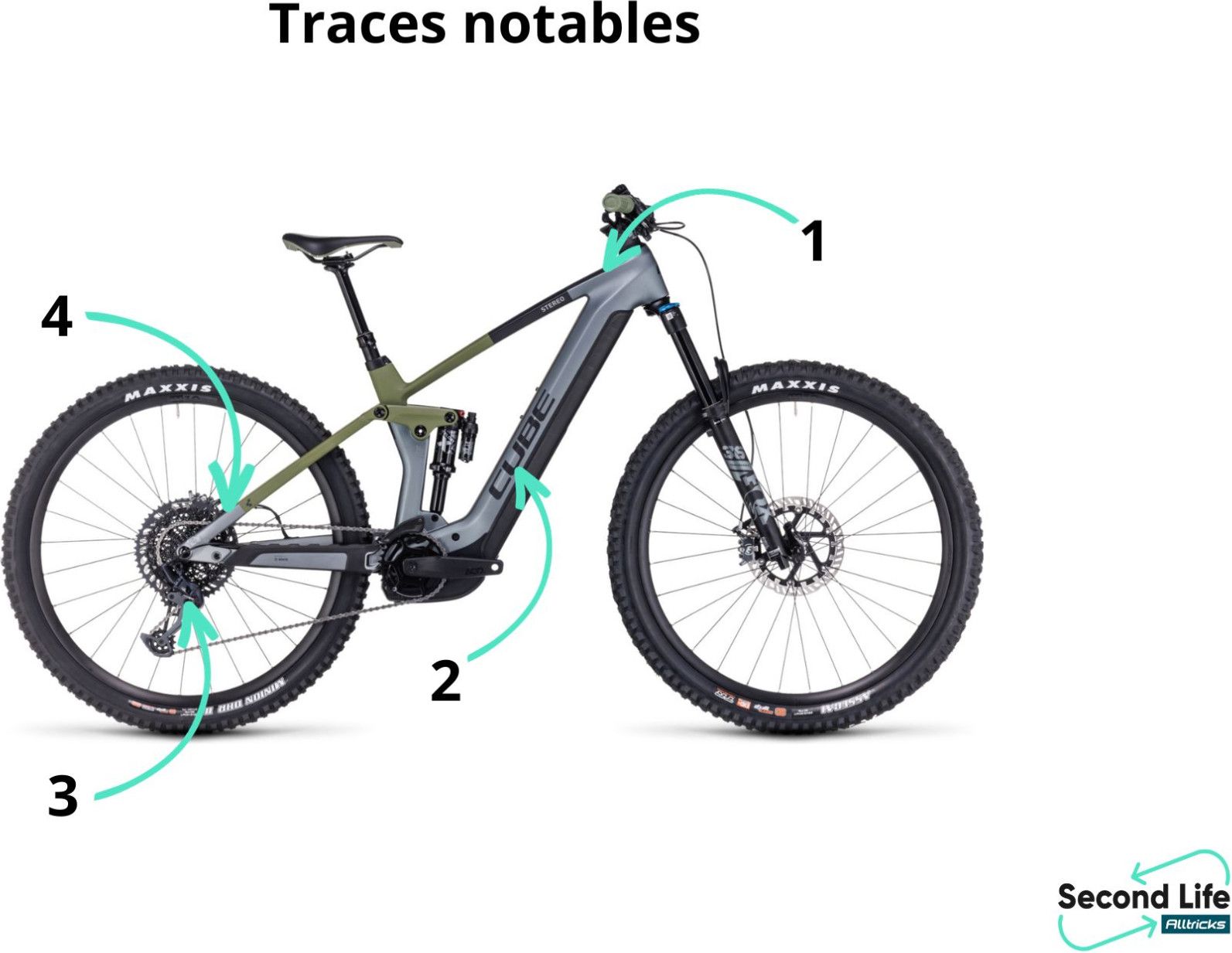 Refurbished Product Cube Stereo Hybrid 140 HPC TM 750 Sram GX