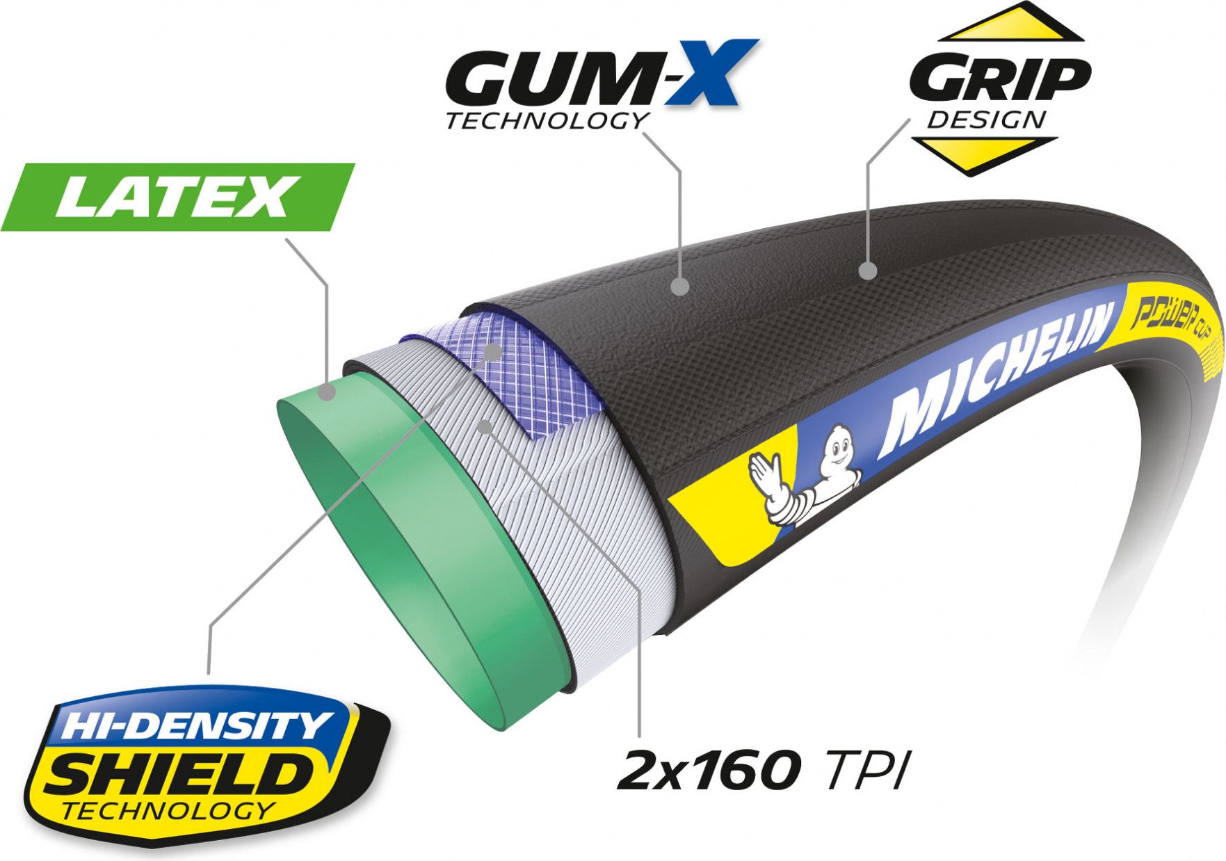 Michelin Power Cup Classic Racing Line 700 mm Tubular Hi