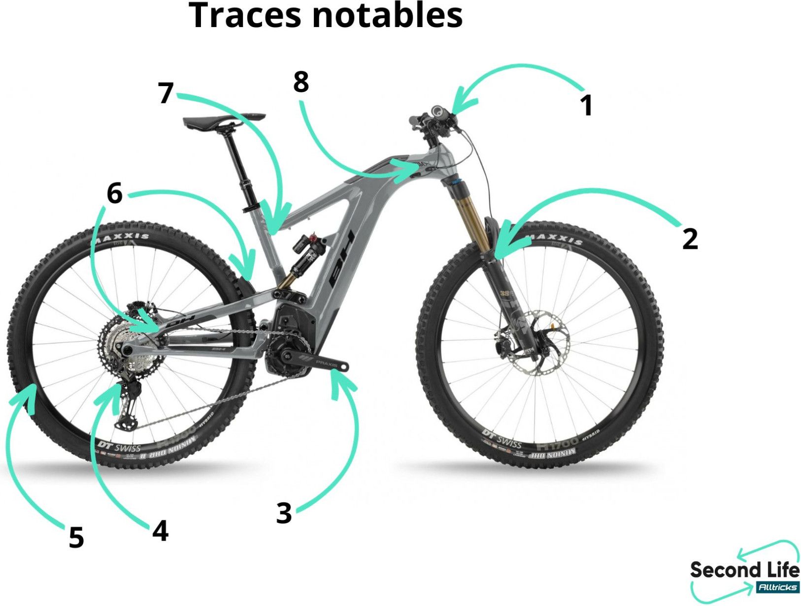 Serrure De Batterie D'origine Pour Vélo électrique BH AtomX Lynx 6 Pro (2020/2021)
