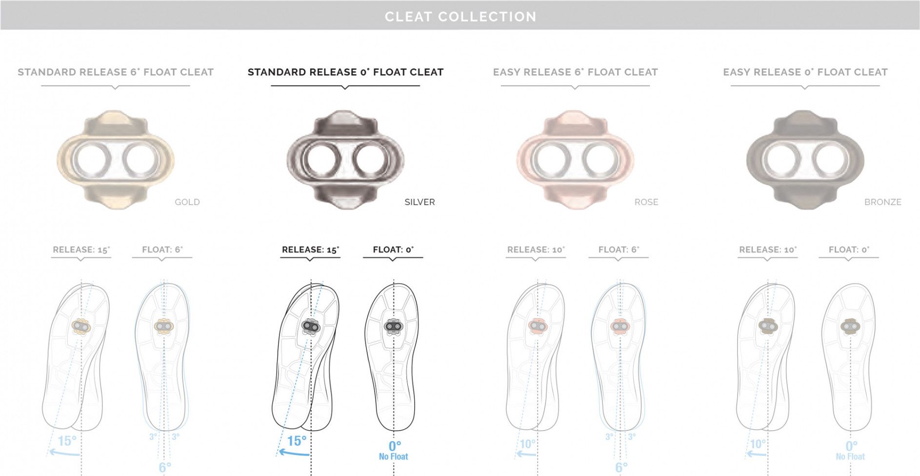 Crank Brothers Premium Zero Cleats