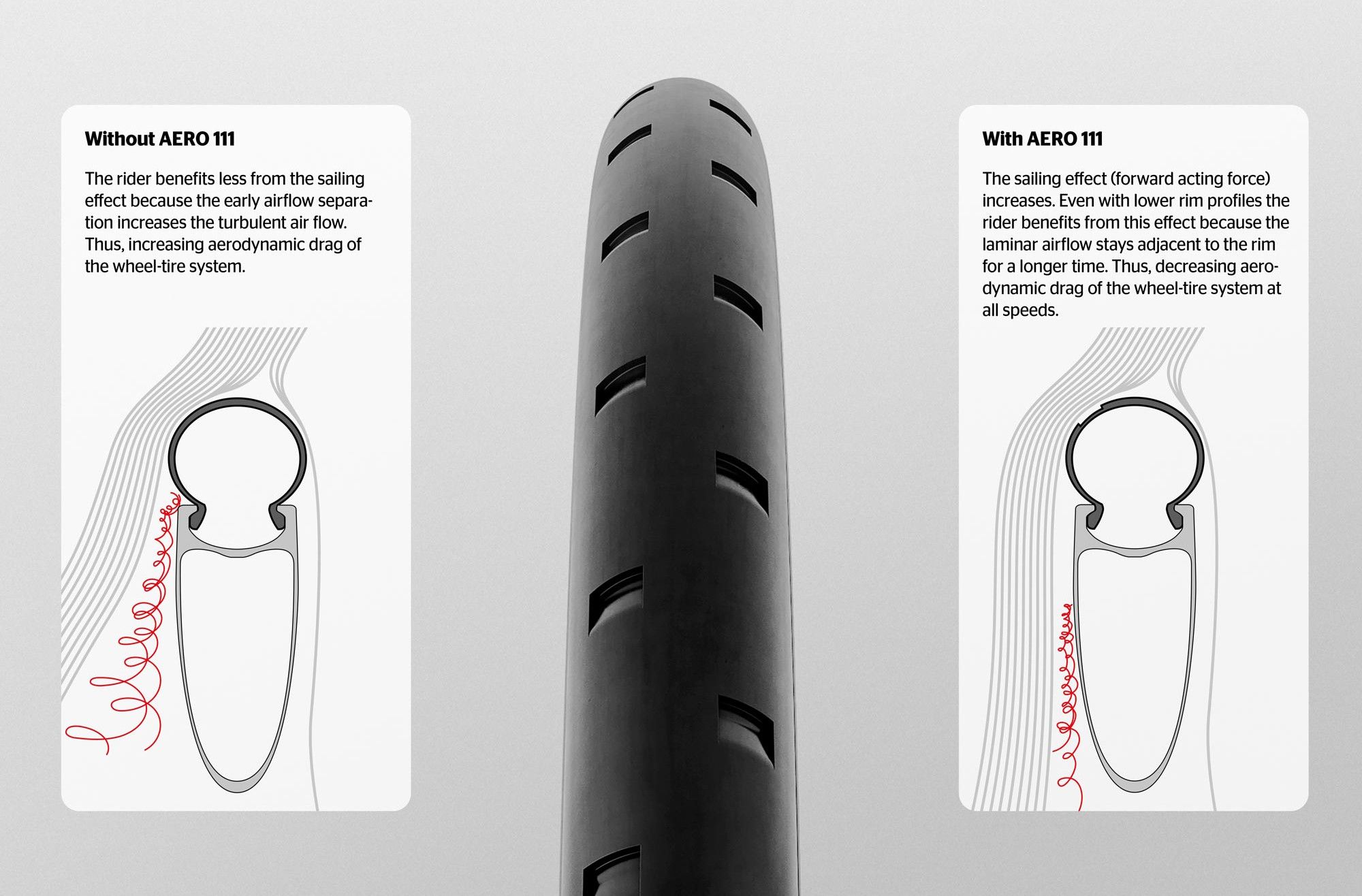 Continental AERO111 700×29C