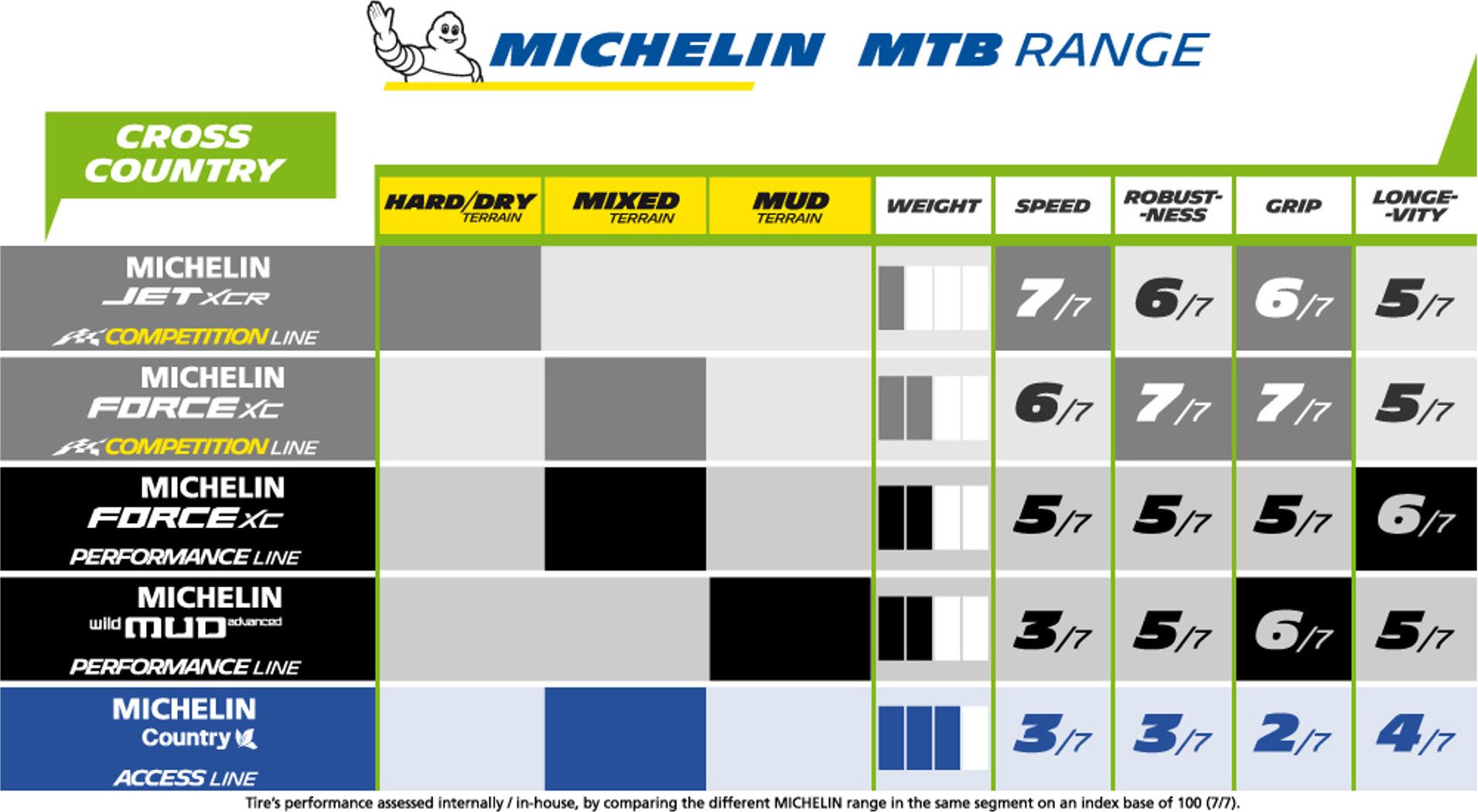 Michelin Country Race'R Access Line MTB Wired Tire - 26x2.10&quot