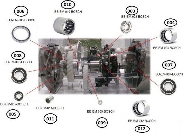 Jeu De Roulements Moteur BLACK BEARING – Pour Bosch Performance Line / CX – NEUF
