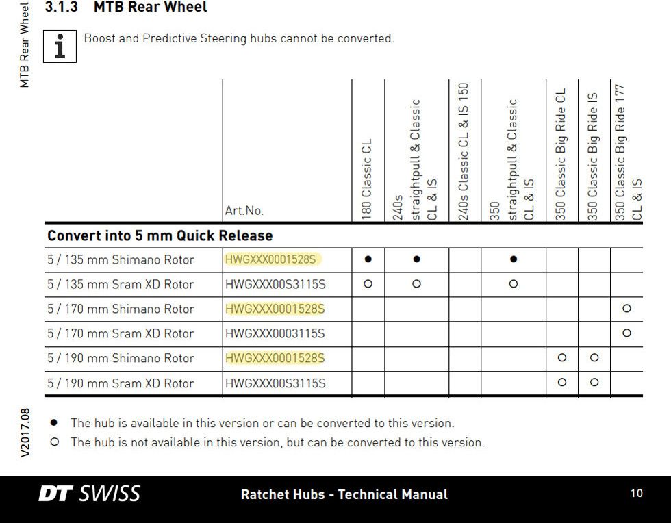 DT Swiss 240s 15mm Embouts Compatible Avec 240s 20x110mm Thru Axle