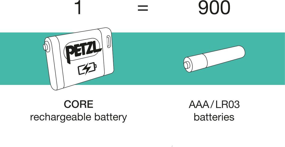 Petzl Actik Core 625 Lumen Headlamp Green | Alltricks.com
