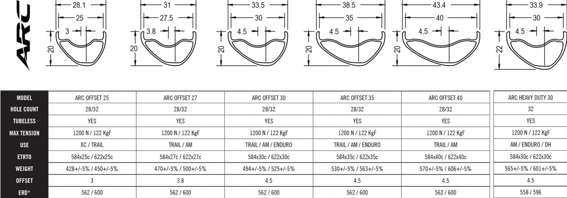 Race face ar offset 40 27.5 rims online