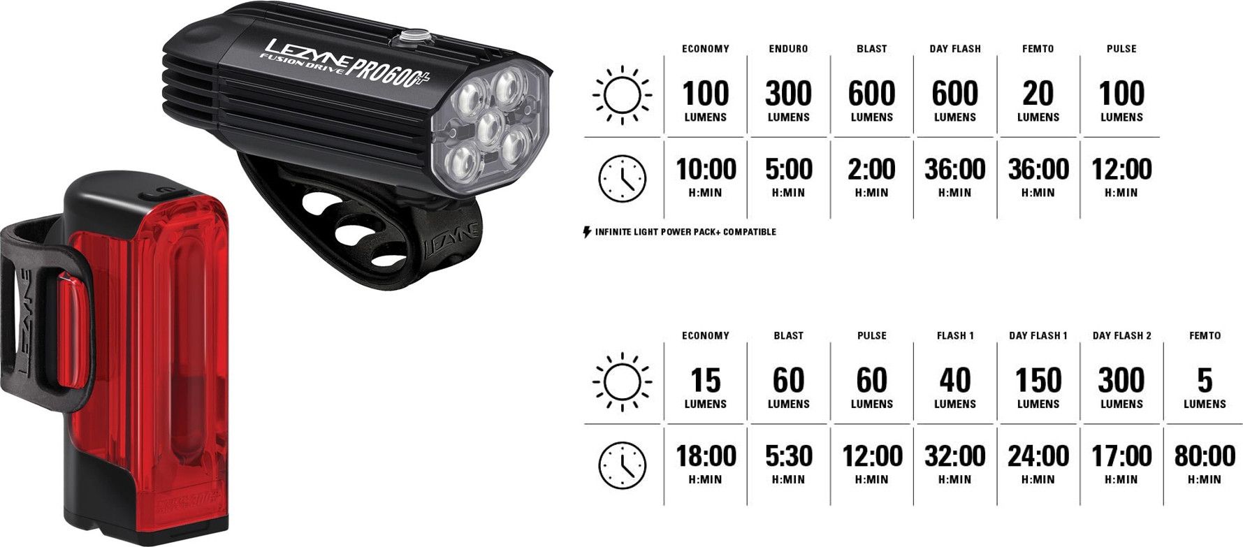 Faro Bici 600 Lumen Lezyne Set Luci Bici Lezyne Fusion Drive Pro 600 E Strip Drive 300 - 600/300 Lumen Fanale Anteriore Posteriore Sicurezza