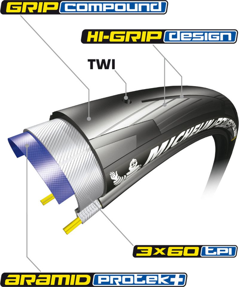 Pneu vélo route michelin power all season online