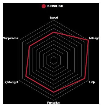 Vittoria Rubino Pro Graphene G2.0 Red