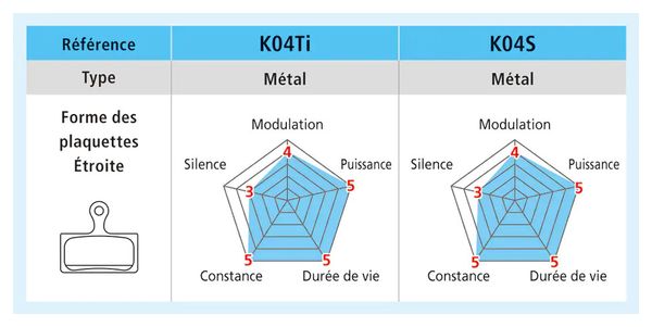 Shimano Metal K04S Brake Pads