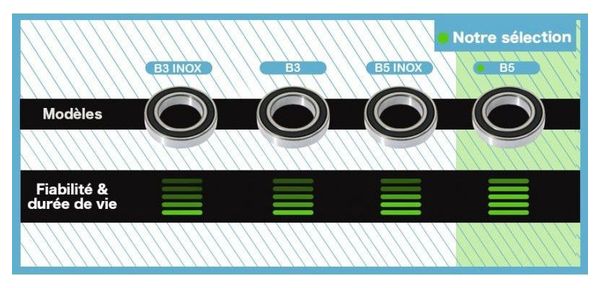 Roulement B3 Inox - Blackbearing - 6805W6 2rs - 30 x 42 x 6 mm