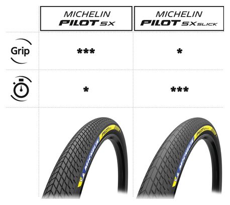 Pneu BMX Race Michelin Pilot SX Racing Line 20'' Tubeless Ready Souple