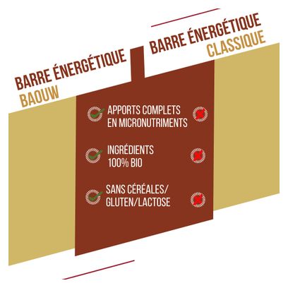 Barre énergétique Baouw Extra Vanille/Macadamia - 50g
