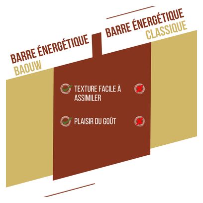 Barre énergétique Baouw Extra Vanille/Macadamia - 50g
