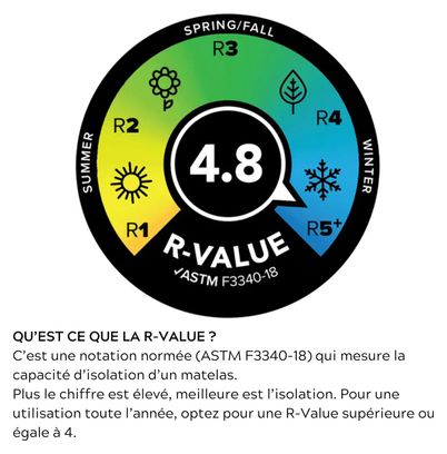 Luftmatratze Big Agnes Rapide SL Insulated Orange