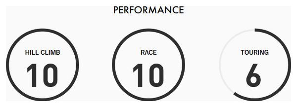 Pneu Route Panaracer Agilest Fast 700 mm Tubetype Souple ZSG Agile-F Compound Agile-F Belt Noir