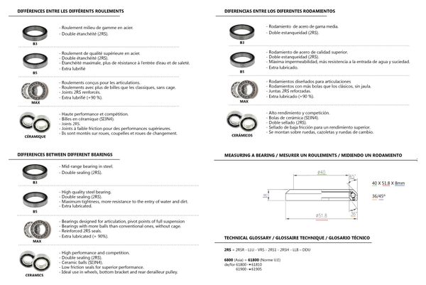 Black Bearing B5 16100-2RS 10 x 28 x 8