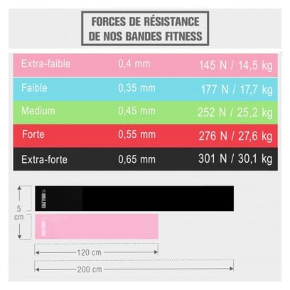 Bandes de fitness - 2 longueurs : 120 ou 200 cm - 5 couleurs - Epaisseurs de 0.25 cm à 0.65 cm - Couleur : ROSE - Taille : 120 CM