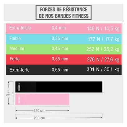 Bandes de fitness - 2 longueurs : 120 ou 200 cm - 5 couleurs - Epaisseurs de 0.25 cm à 0.65 cm - Couleur : ROSE - Taille : 200 CM