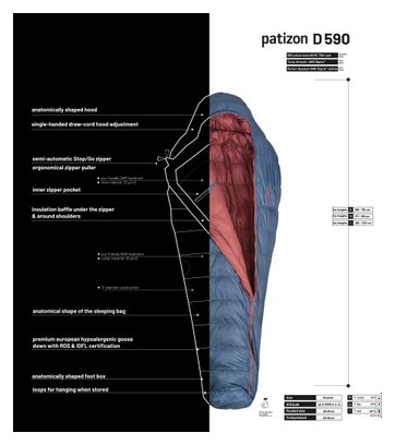 Patizon D 590 Slaapzak Blauw/Rood