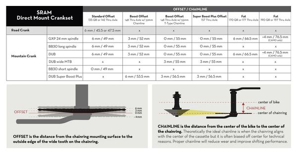 Ingranaggio Wolf Tooth Direct Mount Sram BB30 0 mm Drop-Stop B Nero