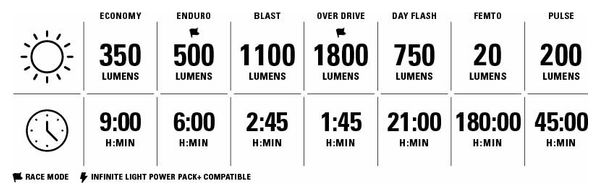 Lezyne Super Drive 1800+ Smart Front / Lezyne KTV Drive Pro Smart Rear verlichtingsset