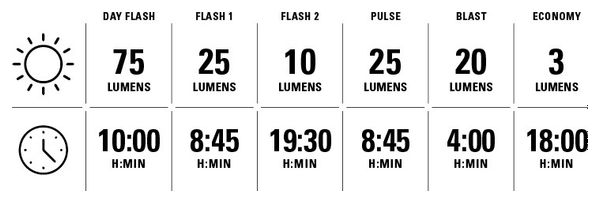 Lezyne Super Drive 1800+ Smart Front / Lezyne KTV Drive Pro Smart Rear verlichtingsset