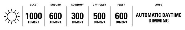 Lezyne E-Bike Macro Drive 1000 front light Black