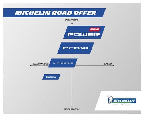 MICHELIN POWER ENDURANCE Road Tyre - Folding Blue