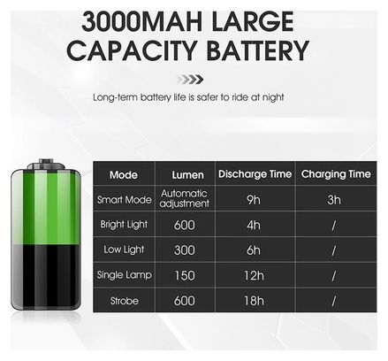 Lampe de vélo rechargeable USB étanche  affichage de batterie