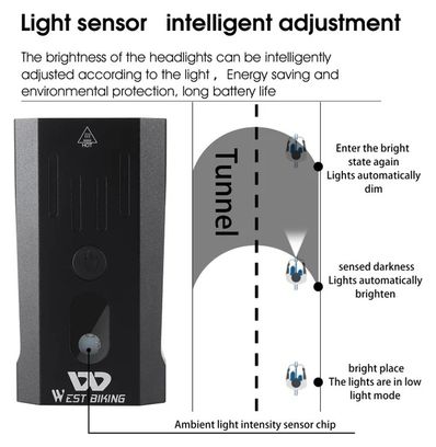 Lampes de vélo 800 Lumen ultra-lumineuses puissant  5 modes d'éclairage  Noir