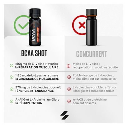 Bcaa Shot (12x60ml) - Superset Nutrition - Forest Fruit - Bcaa