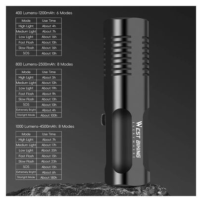 Phare avant de vélo lumineux 1000LM en alliage d'aluminium