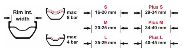 Effetto Mariposa Tubeless Plus Rim Bottom (8m)