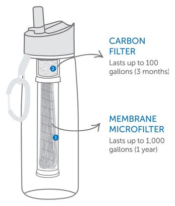Gourde Filtrante Lifestraw Go 2 Stages 650 ml Transparent