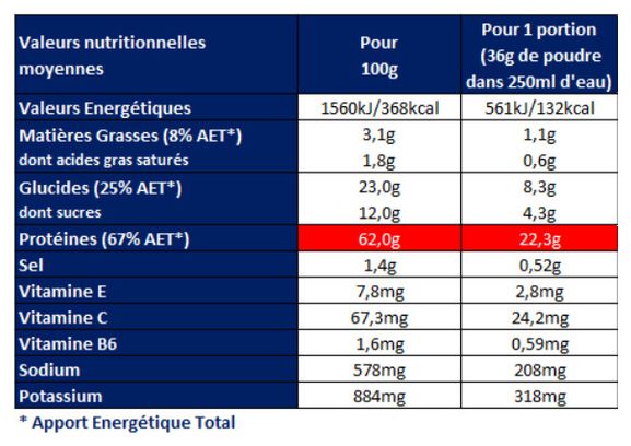 Apurna Vanilla Protein Drink 720g