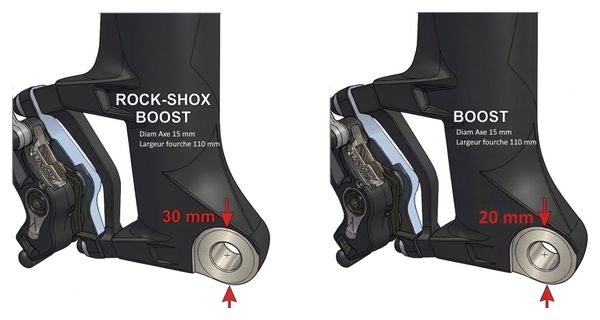 FYB- Kit complet - Flip Flop  - axe 12 mm - longueur 110 mm