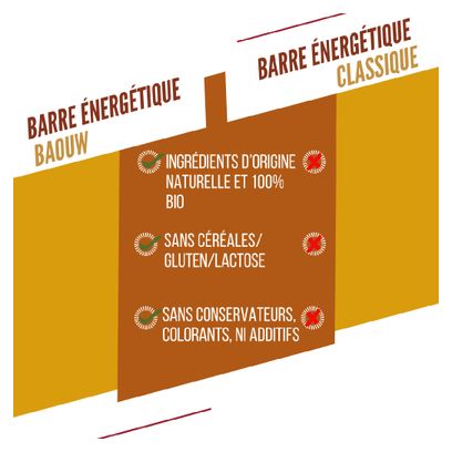 Baouw Extra Energiereep - Mango/Cashew - 50g