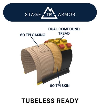 Neumático MTB American Classic Basanite Trail 29'' Tubeless Ready Plegable Stage TR Armor Dual Compound