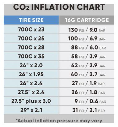 Gonfleur Co2 ReadyGo Air Rocket