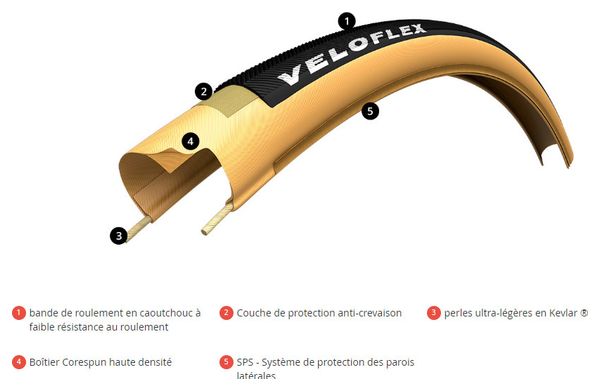 Veloflex Corsa SPS Tire Black