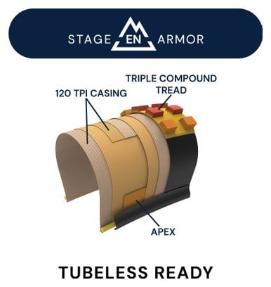 American Classic Vulcanite Enduro 29'' MTB-Reifen Tubeless Ready Foldable Stage EN Armor Triple Compound