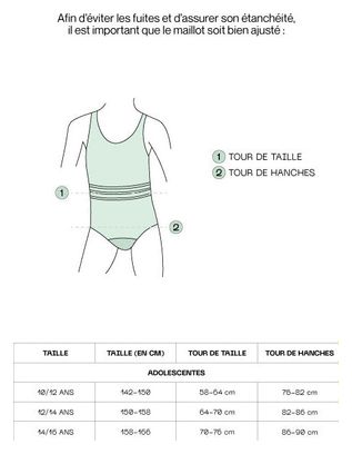 Maillot de bain 1P Menstruel pour ados - Flux moyen - Vert Jade