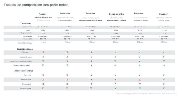 Pare-soleil pour porte-bébé Littlelife