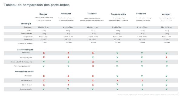 Housse de pluie pour porte-bébé Littlelife