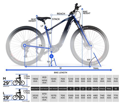 Produit reconditionné - UrbanBiker 310B Bafang 250w 720Wh / Très bon état